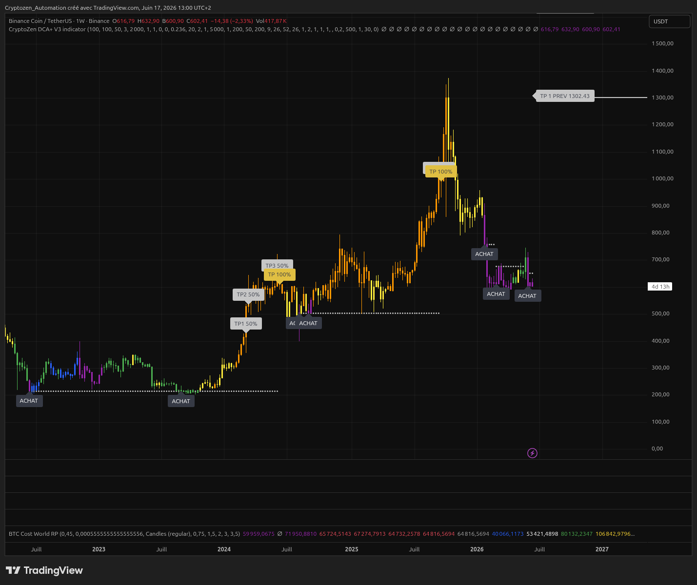 BNB/USDT - capture TradingView