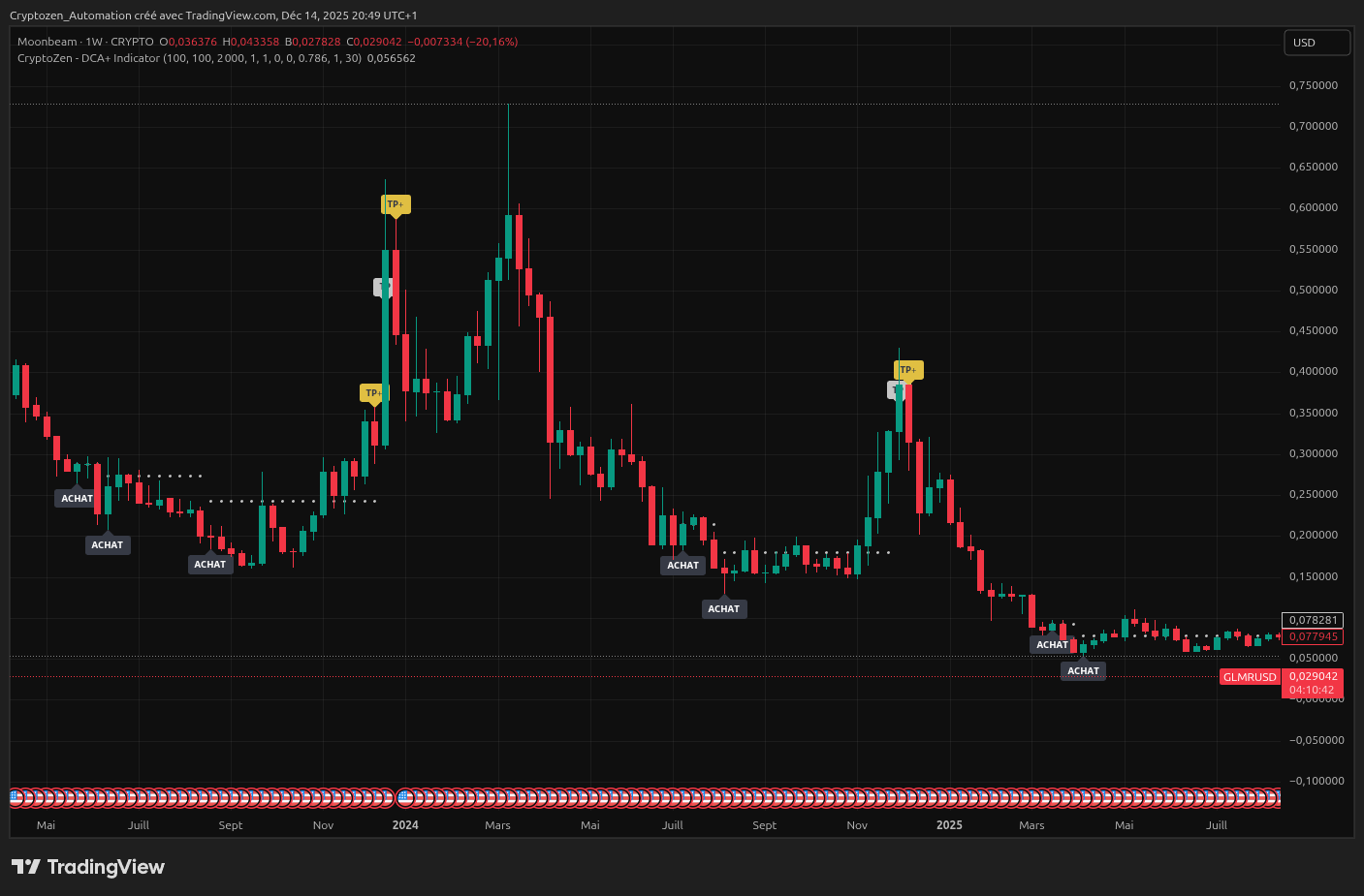 GLMR/USDT - capture TradingView