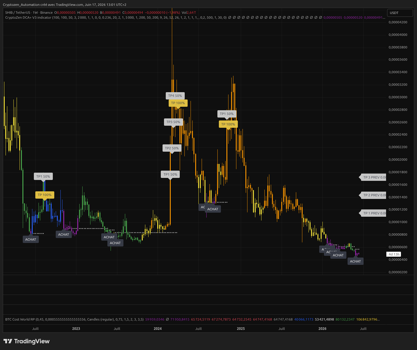 SHIB/USDT - capture TradingView